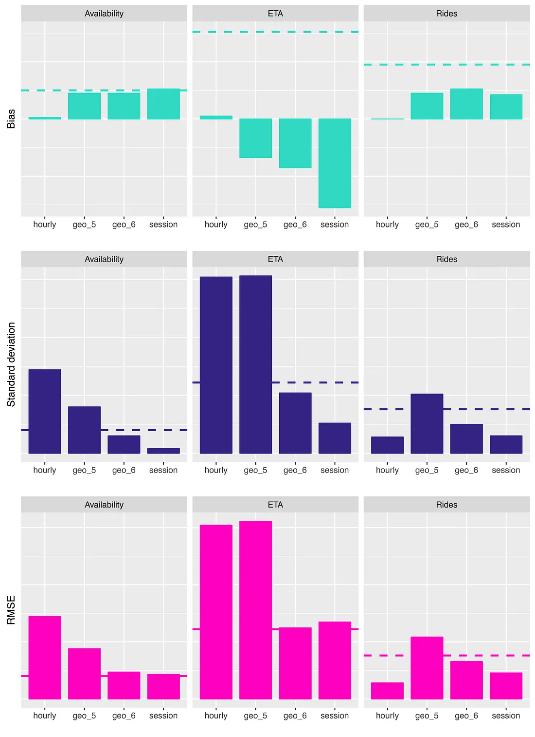 Lyft granularity diagram