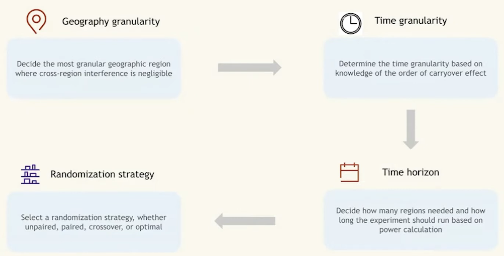 Switchback experiment design overview