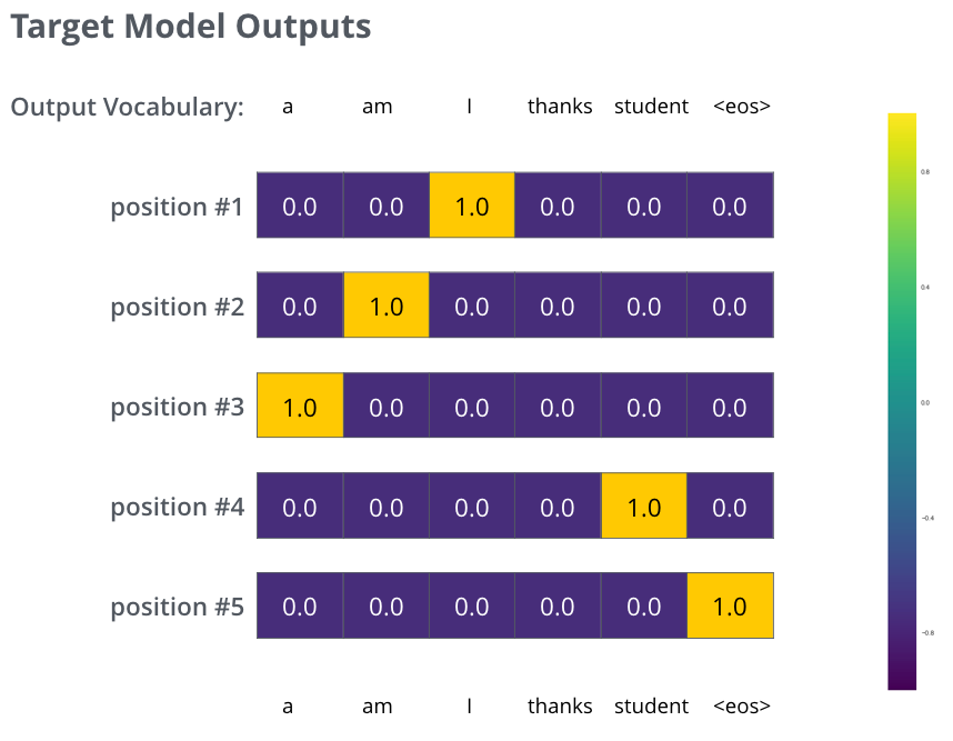 Target Probabilities